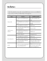 Preview for 32 page of Coway P-300R/L User Manual