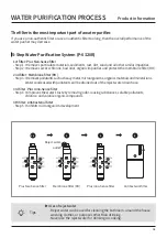 Предварительный просмотр 9 страницы Coway P-6320R User Manual