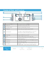 Предварительный просмотр 9 страницы Cowon Auto Capsule AE1 User Manual