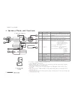 Предварительный просмотр 14 страницы Cowon Auto Capsule User Manual