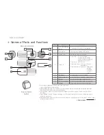 Предварительный просмотр 15 страницы Cowon Auto Capsule User Manual