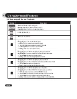 Preview for 34 page of Cowon iAudio 7 User Manual