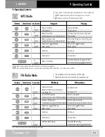 Предварительный просмотр 13 страницы Cowon iAudio CW300 User Manual