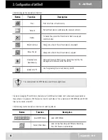 Предварительный просмотр 32 страницы Cowon iAudio CW300 User Manual