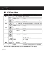 Preview for 22 page of Cowon iAUDIO G2 User Manual