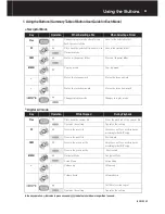 Preview for 25 page of Cowon iAUDIO X5V User Manual