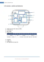 Preview for 7 page of COX CG320 User Manual