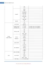 Preview for 12 page of COX CG320 User Manual