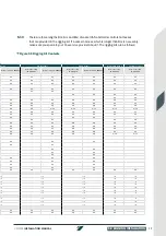 Preview for 17 page of COX CXO300 Installation Manual