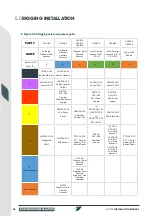 Preview for 26 page of COX CXO300 Installation Manual