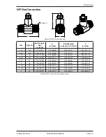 Preview for 13 page of COX Exact Dual Rotor User Manual