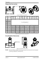 Preview for 14 page of COX Exact Dual Rotor User Manual