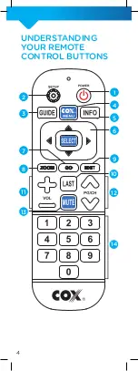 Предварительный просмотр 4 страницы COX MINI BOX BIG BUTTON REMOTE CONTROL Setup Manual