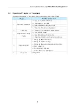 Preview for 9 page of COXEM EM-30PLUS Instructions Manual