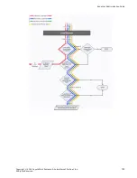 Preview for 123 page of Coyote Point Systems Equalizer GX Series Administration Manual