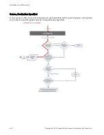 Предварительный просмотр 126 страницы Coyote Point Systems Equalizer GX Series Administration Manual