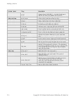 Preview for 174 page of Coyote Point Systems Equalizer GX Series Administration Manual