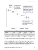 Preview for 323 page of Coyote Point Systems Equalizer GX Series Administration Manual