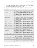 Preview for 395 page of Coyote Point Systems Equalizer GX Series Administration Manual