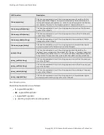 Preview for 396 page of Coyote Point Systems Equalizer GX Series Administration Manual