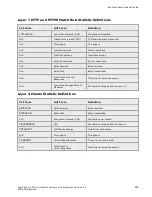 Preview for 425 page of Coyote Point Systems Equalizer GX Series Administration Manual