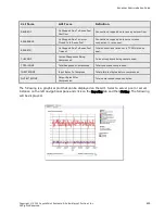 Preview for 455 page of Coyote Point Systems Equalizer GX Series Administration Manual