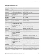 Preview for 473 page of Coyote Point Systems Equalizer GX Series Administration Manual