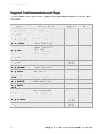 Предварительный просмотр 736 страницы Coyote Point Systems Equalizer GX Series Administration Manual