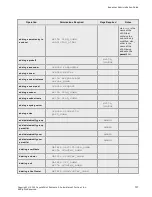 Предварительный просмотр 737 страницы Coyote Point Systems Equalizer GX Series Administration Manual