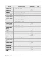 Предварительный просмотр 739 страницы Coyote Point Systems Equalizer GX Series Administration Manual