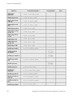 Предварительный просмотр 740 страницы Coyote Point Systems Equalizer GX Series Administration Manual