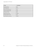 Preview for 814 page of Coyote Point Systems Equalizer GX Series Administration Manual