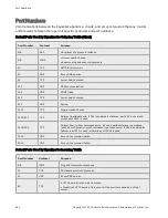 Preview for 840 page of Coyote Point Systems Equalizer GX Series Administration Manual