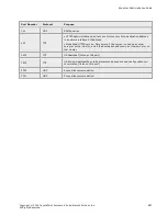 Preview for 841 page of Coyote Point Systems Equalizer GX Series Administration Manual