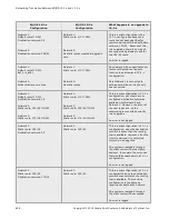 Preview for 846 page of Coyote Point Systems Equalizer GX Series Administration Manual