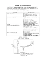 Preview for 9 page of Coyote CBIR-L Owner'S Manual