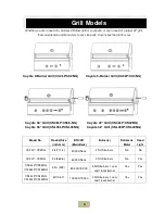 Preview for 6 page of Coyote CC2LP Use & Care Manual