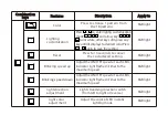 Preview for 6 page of Coyres C2-RGB Instruction Manual