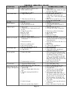 Preview for 21 page of COZY BBT103 and Installation And Operating Instructions Manual