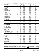 Preview for 24 page of COZY BBT103 and Installation And Operating Instructions Manual