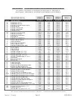 Предварительный просмотр 45 страницы COZY DVCF40 Installation And Operating Instructions Manual