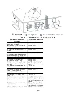 Preview for 4 page of COZY DVCF403B-R and Installation And Operating Instructions Manual