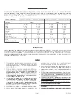 Preview for 4 page of COZY DVCF403C-H Installation And Operating Instructions Manual