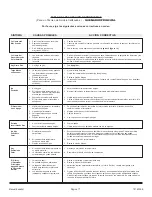 Preview for 42 page of COZY DVCF403C-H Installation And Operating Instructions Manual