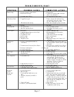 Preview for 17 page of COZY HEDV403 and Installation And Operating Instructions Manual