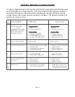 Preview for 18 page of COZY HEDV403 and Installation And Operating Instructions Manual