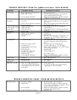 Preview for 11 page of COZY VC201A-H and Installation And Operating Instructions Manual