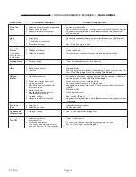 Preview for 13 page of COZY VC201C Installation And Operating Instructions Manual