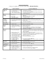 Preview for 53 page of COZY VC201C Installation And Operating Instructions Manual