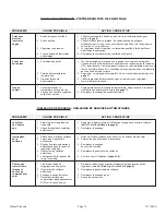 Preview for 54 page of COZY VC201C Installation And Operating Instructions Manual